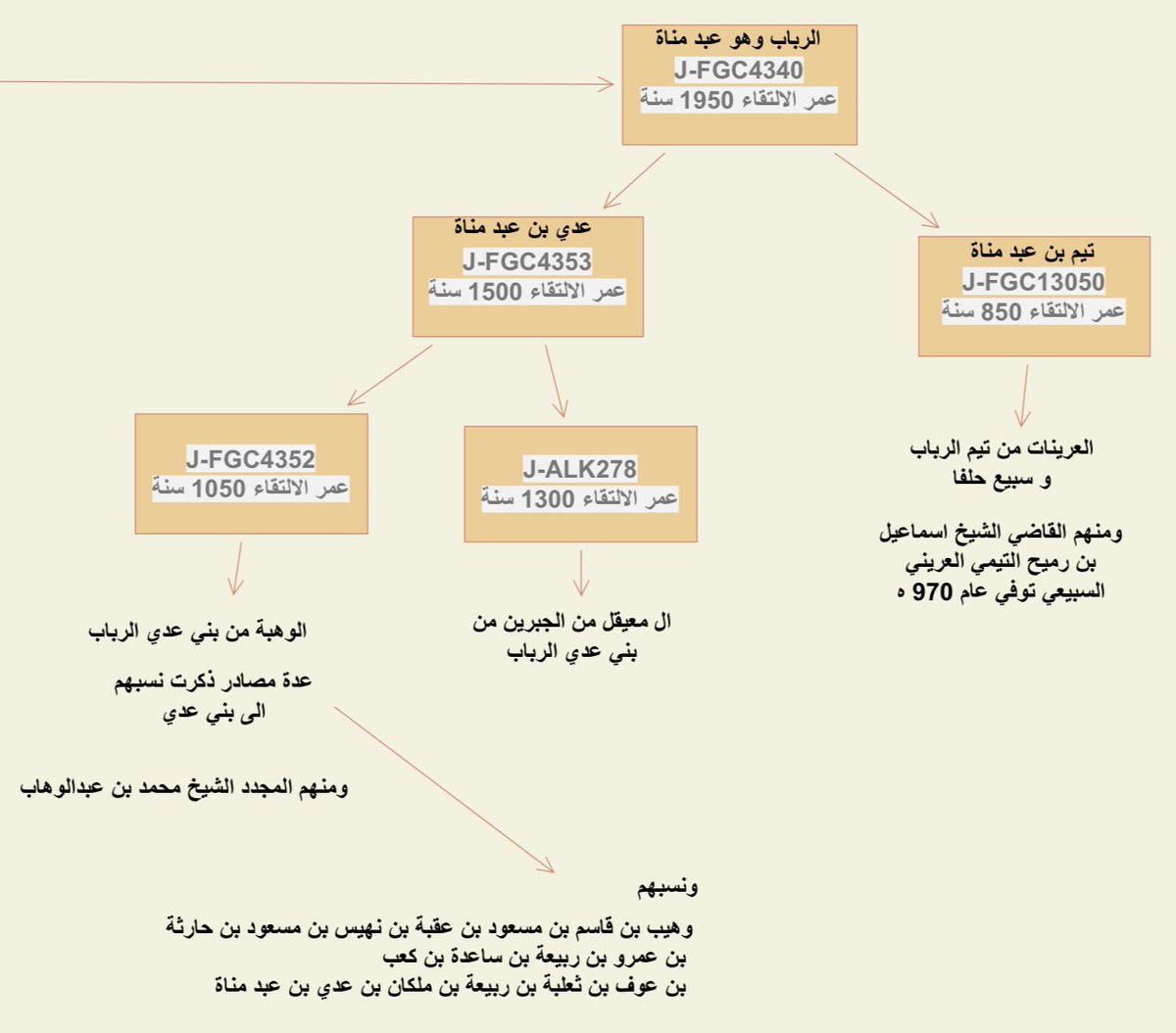 تحور إسماعيل عليه السلام FGC1695 tweet media