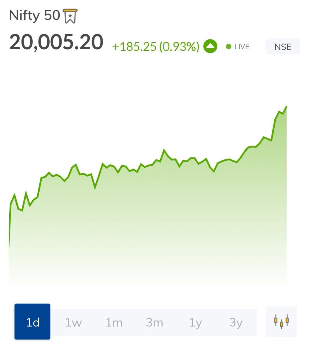 Leenasharma27's tweet photo. All time high #nifty50 https://t.co/n2shEa7wZP