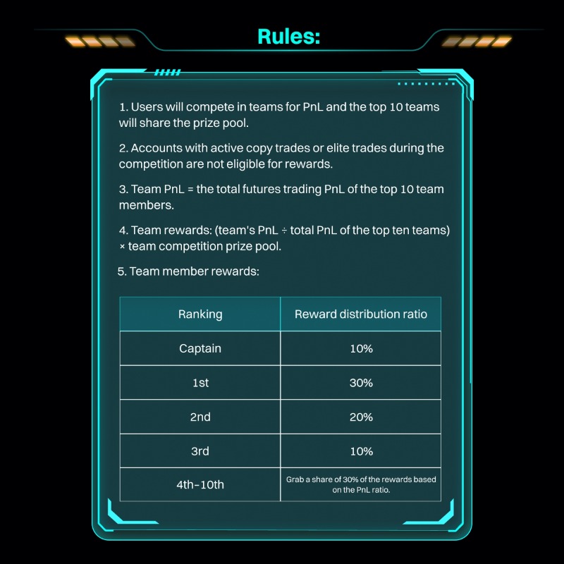 bitget's tweet photo. 📚 Read &amp; learn how to join #KCGI Futures Trading Competition and win a huge prize pool!

💬 Comment below if you have any questions about the rules and we’ll help clarify. 

⏳ Registration ends: Sep 30, 10:00 (UTC+8)

✍️ Register NOW👇

#Bitget #KCGI2023 #BitgetTurns5