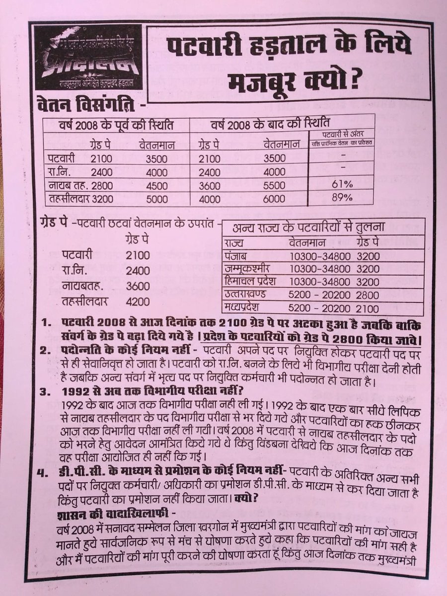 #2800GradePay #mppatwariStrike 
मुख्यमंत्री जी जब आप आप पटवारी से काम राजस्व निरीक्षक का करवा रहे हो तो वेतन भी तो उसे उसअनुसार दीजिए।