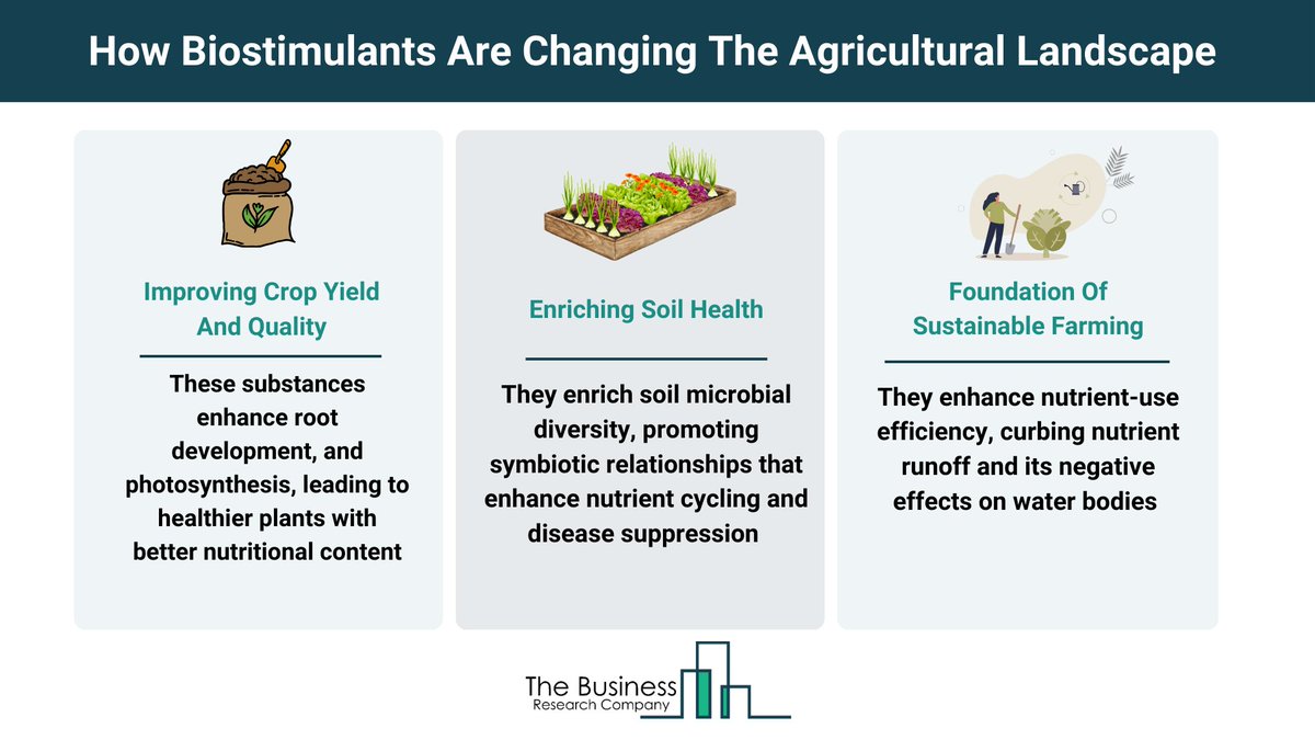 Biostimulants are unlocking new dimensions of plant growth, health, and resilience. 

These naturally derived substances offer an array of applications that enhance crop productivity, soil health, and environmental sustainability: buff.ly/45JWiQU 
. 
. 
. 
#biostimulants