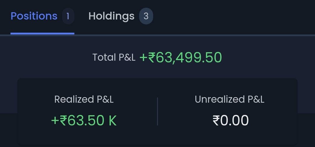 Good start of a week.
Played light.
<a href="/TWLCommunity24/">Love Sharma | SEBI Registered RA</a>