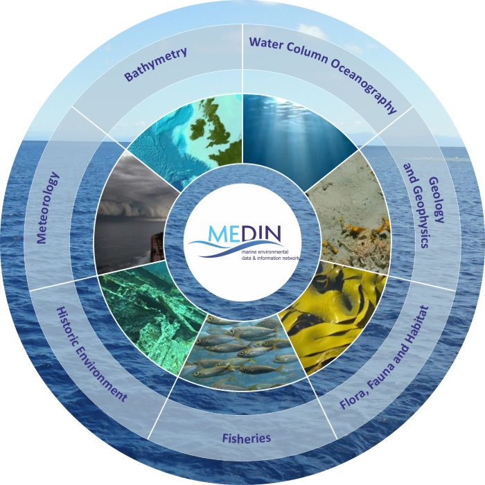 MEDIN_marine's tweet photo. MEDIN is delivering data through a network of accredited Data Archive Centres (DACs).
📊🌊
 These include the @UKHO;  @metoffice; @bodc; @BGSMarineGeo; @DASSH; @MarineScotland ; @CefasGovUK; @ADS_Update; @HistEnvScot; &amp; @RCAHMWales.

https://t.co/91UNi0xUsE

#metadatamonday https://t.co/R2QpwK5GQW