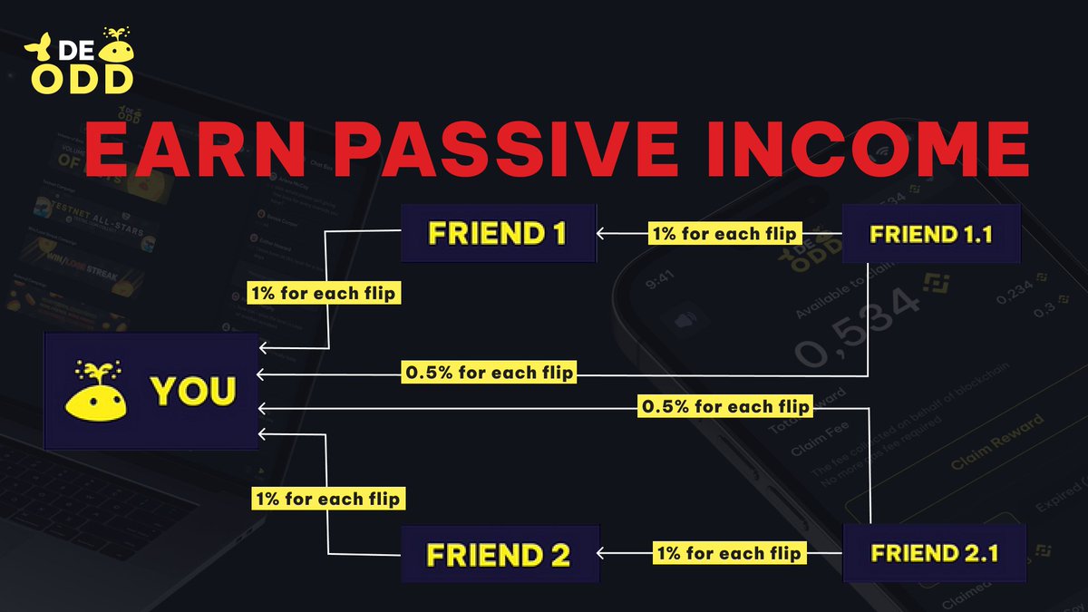 🚀 #Earn Passive Income with #DeODD #Referral System! 🤑

👥 Invite new users and earn commissions!
🔄 Multi-level structure for #passiveincome.
💸 Commission based on #referred users' bets.
📊 Commission rates vary by user level.

deodd.io/referral