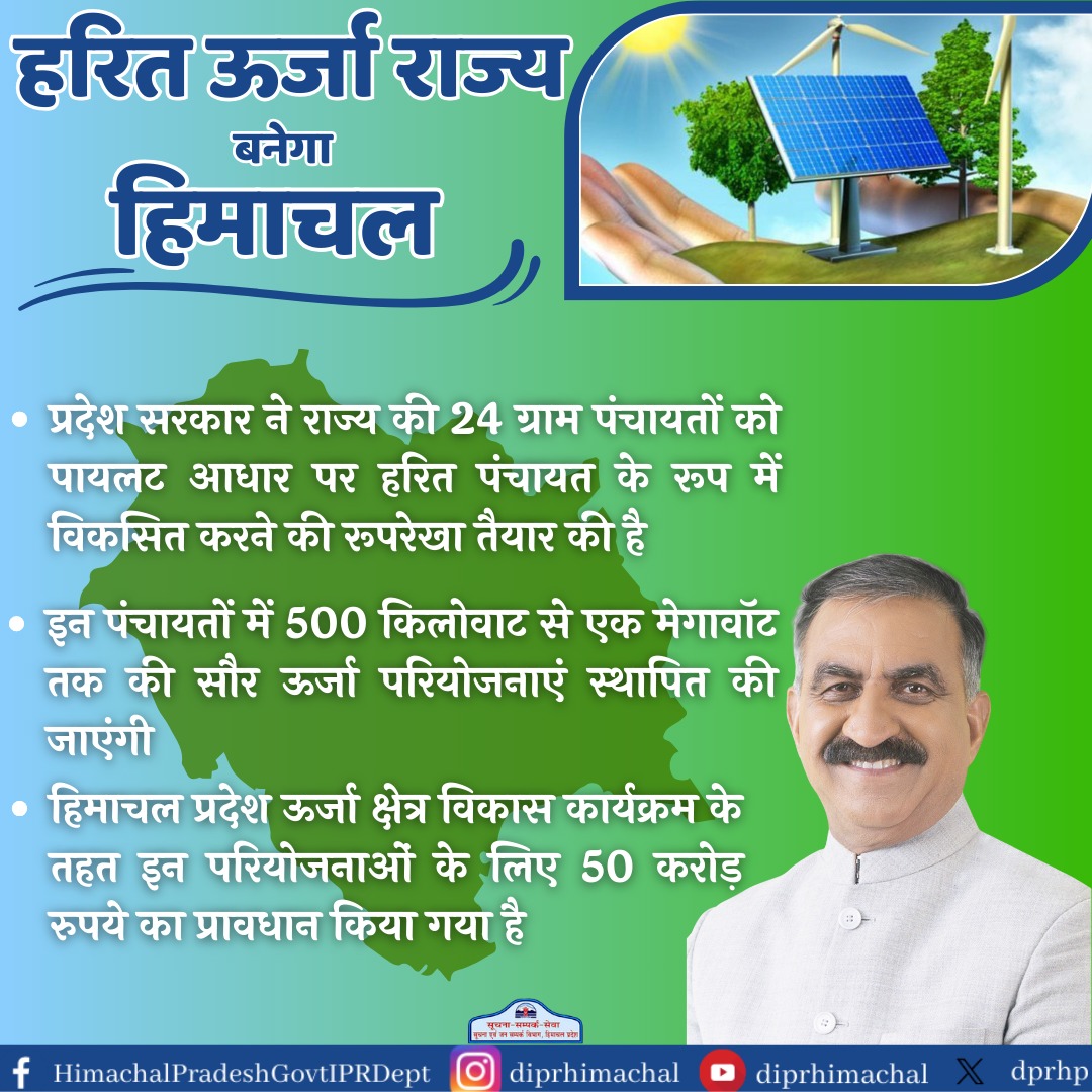 #GreenStateVision
#GreenStateHimachal
#SolarEnergy