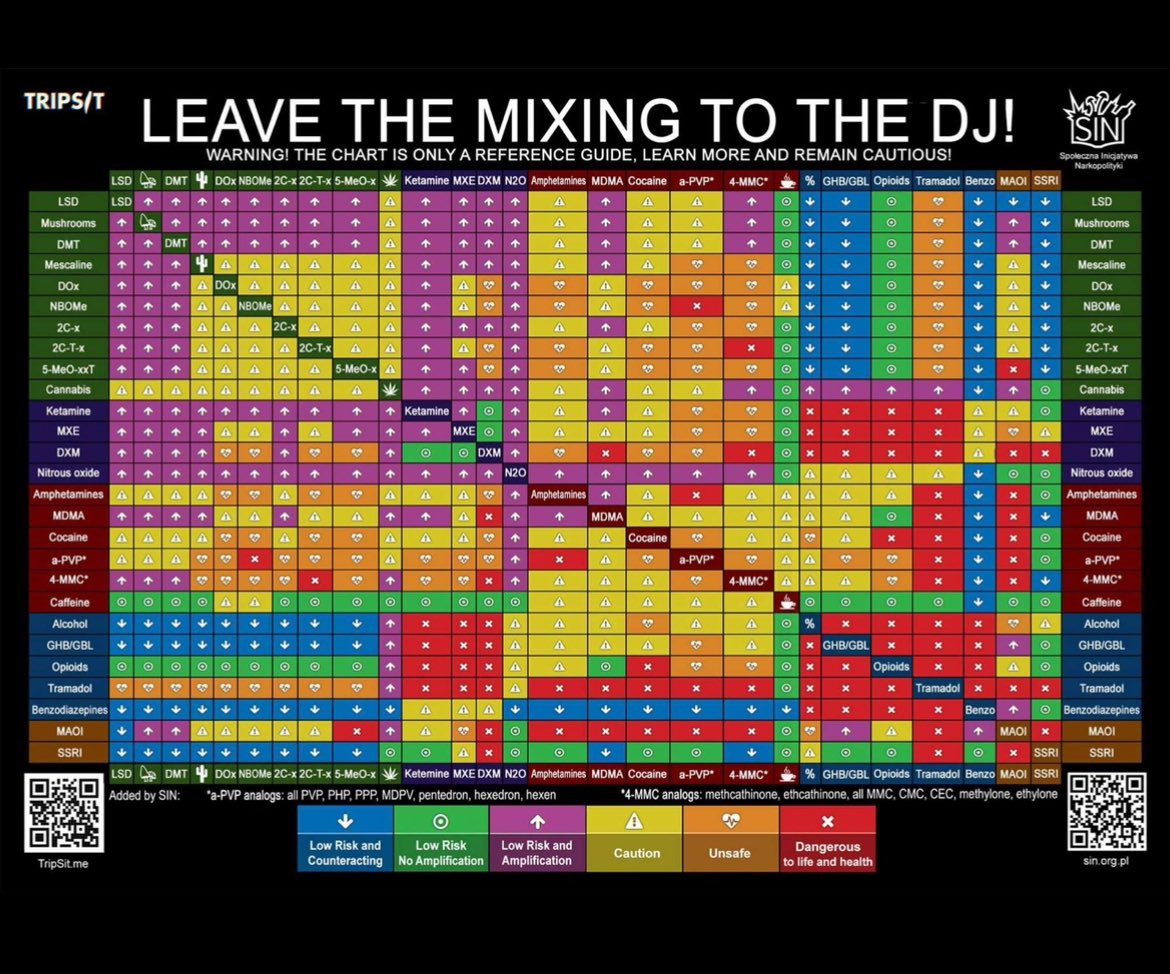alexasheeley3's tweet photo. @maddygould15 Here’s a great chart to reference when it comes to mixing!!!!
K &amp; alcohol = dangerous to life and health https://t.co/A8VCw6PiTH