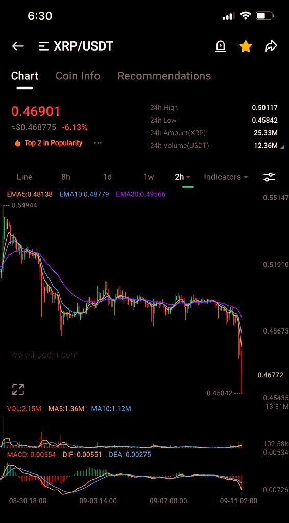 House of XRP tweet media