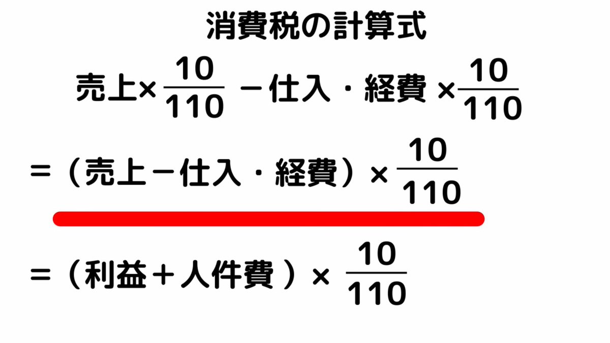君が自分で出した不思議変形消費税計算式が、人件費に消費税は掛からないと示してるのに、それにも気づいてないんかい。 納税額＝（利益+人件費）×10/110  なのであれば、人件費が増えれば納税額も増加するはずだが、これ増えないよね。納税額を決定している変数は「課税 ...