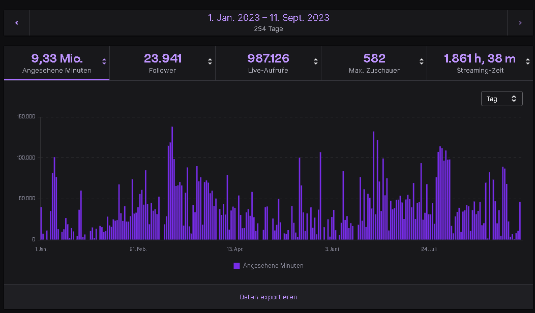 MisterX_fn's tweet photo. As my contract with @TeamFourty7 is going to end this month im a FA looking for a new Org to represent as a Content Creator 

My Socials: 

Twitch: 82.000 
Twitter: 12.600
Youtube: 10.500 
TikTok: 6.700

 Appreciate every Vouch ❤️and Retweet♻️ https://t.co/cuQvxcuelB