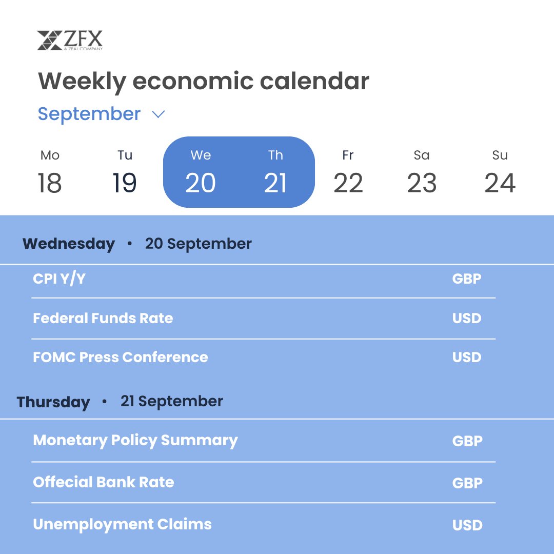 ZFX Zeal Capital Market tweet media