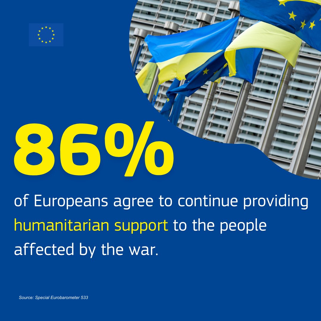 Ukraine: 👍 86% - Approval to continue providing humanitarian support to the people affected by the war. 👍 71% - Europeans back imposing economic sanctions against Russia. #StandWithUkraine