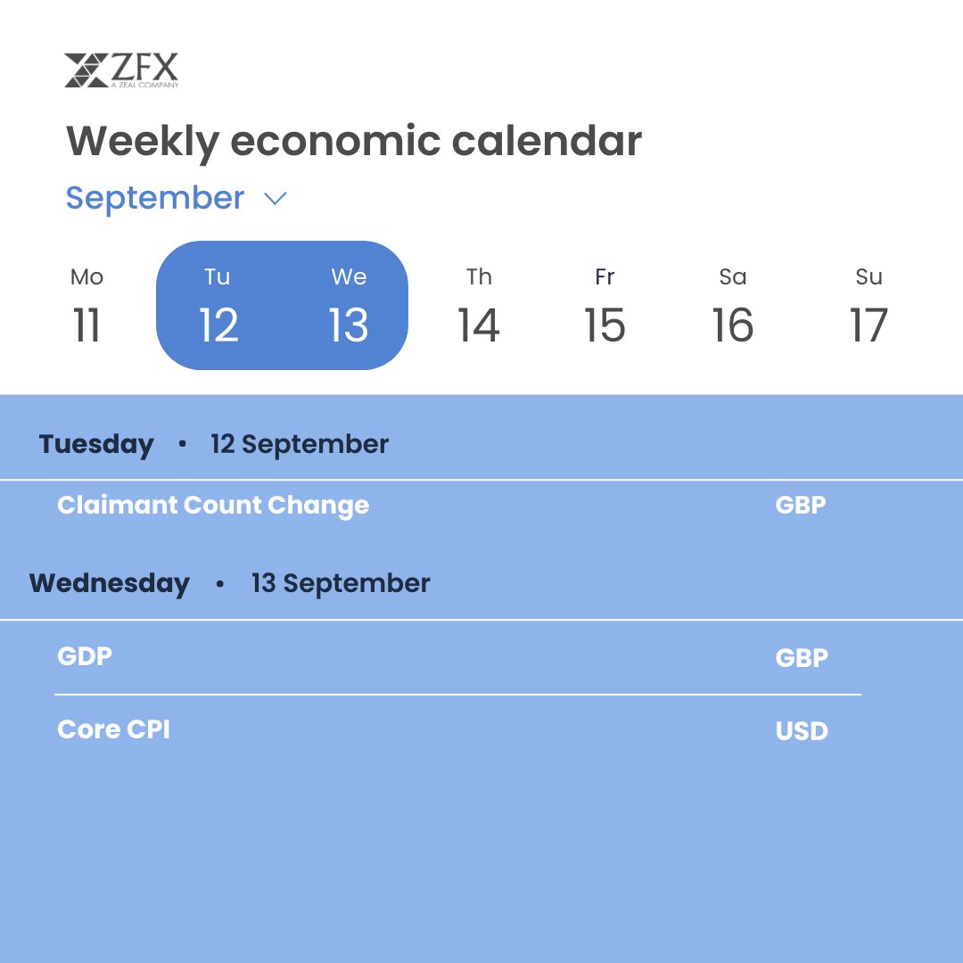 ZFX Zeal Capital Market tweet media