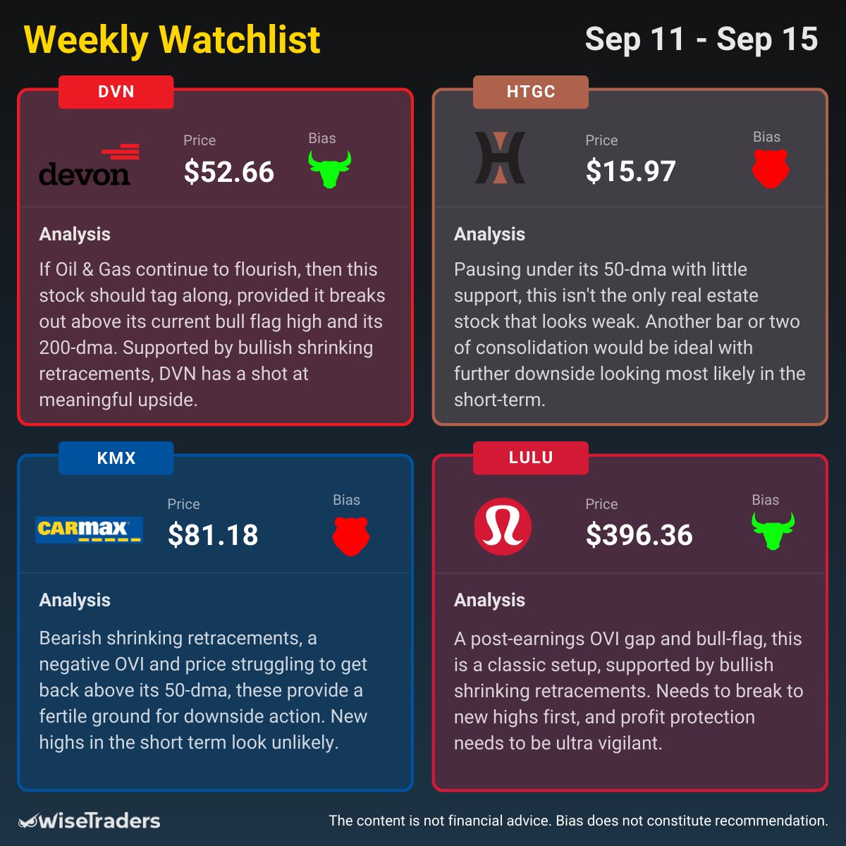 WiseTradersOVI's tweet image. 2/2 Clarity will return, so for now, be fussy. Focus on #BigMoneyFootprints setups near Key Levels. 

Here's our #WeeklyWatchlist 

#stockstowatch #fintwit #fintech