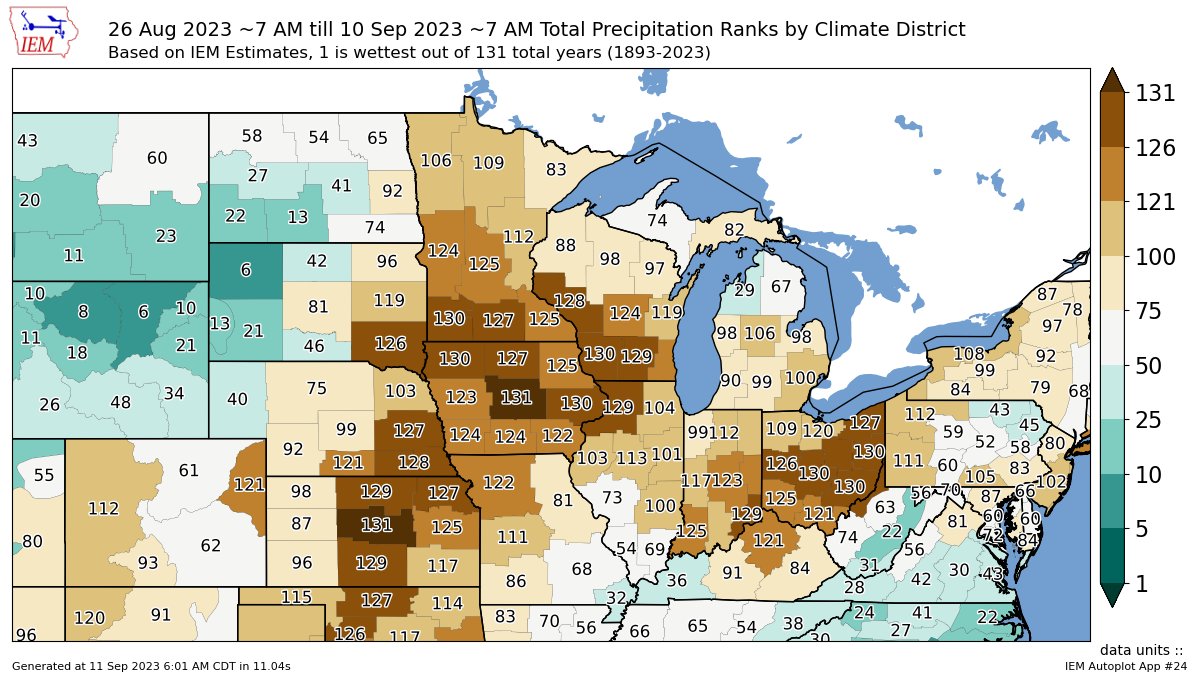 bam_weather's tweet image. It has been an extremely dry two week period for our folks across the Ag Belt. (131 = driest ; 1 = wettest). 

Quite a welcoming site to see rain across IA and IL this morning!The forecast ahead continues to look quite dry into late Sep. and we will need to watch for additional…