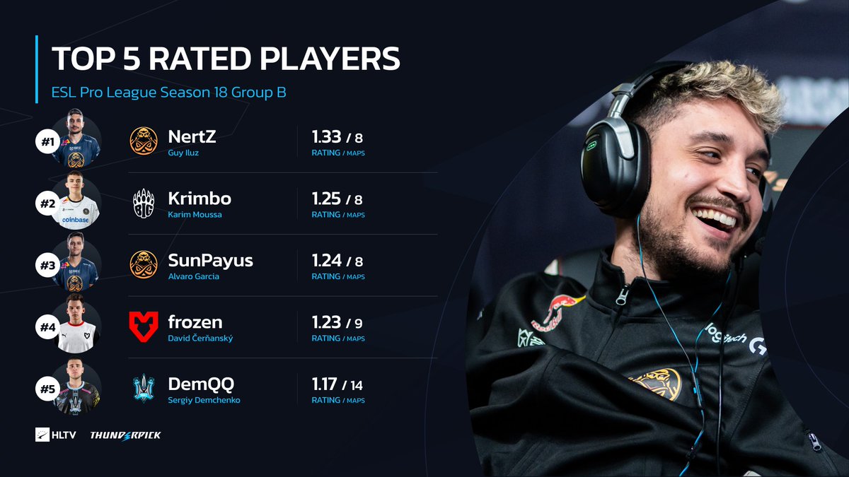 HLTV.org tweet media