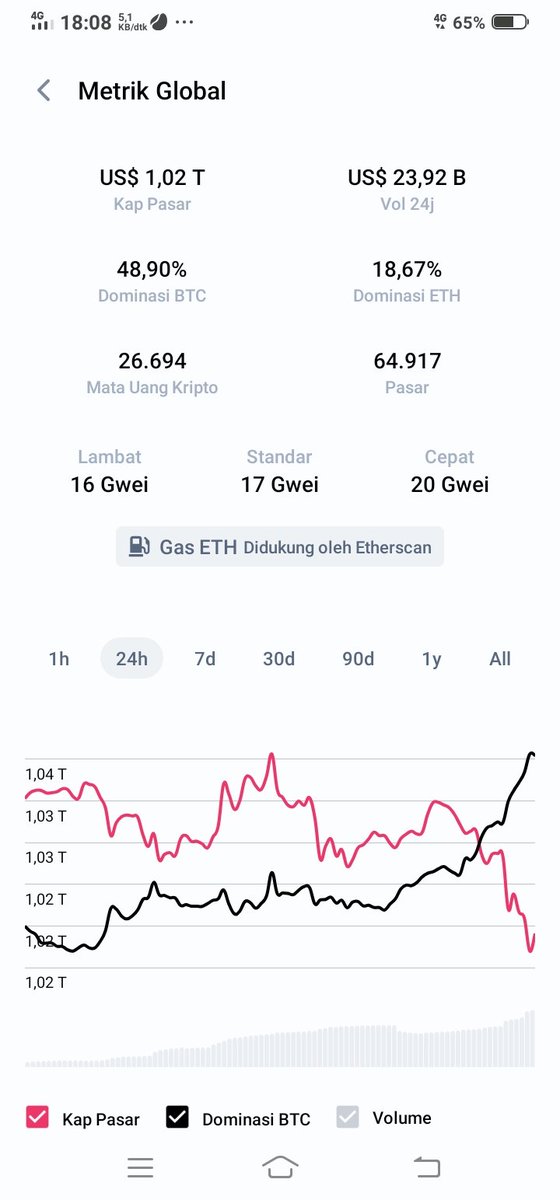 What happened to you market