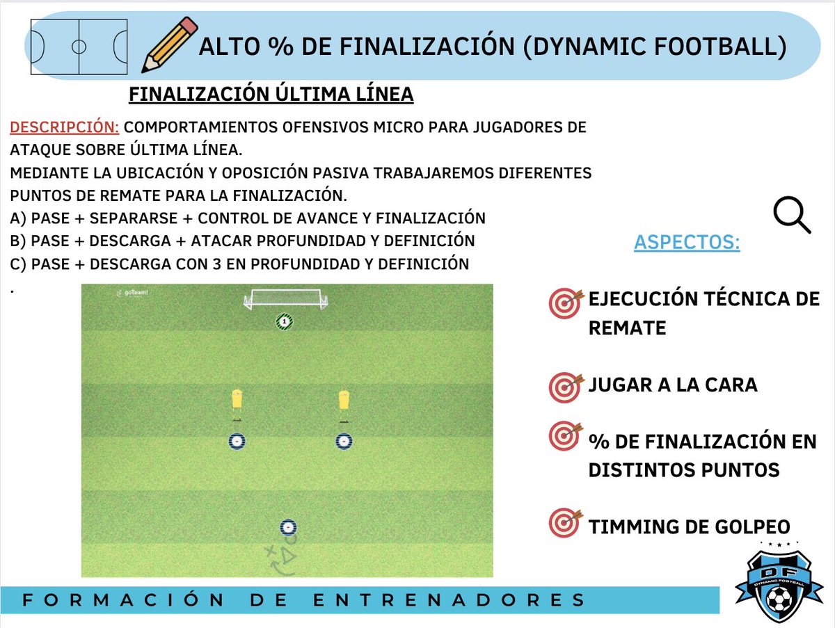 Dynamicfootb's tweet image. Alto % de finalización 🥅⚽️

Progresión de tareas de finalización sobre última línea 📒⚽️

Propuesta @SapinaCarlos @goteamsports_SP