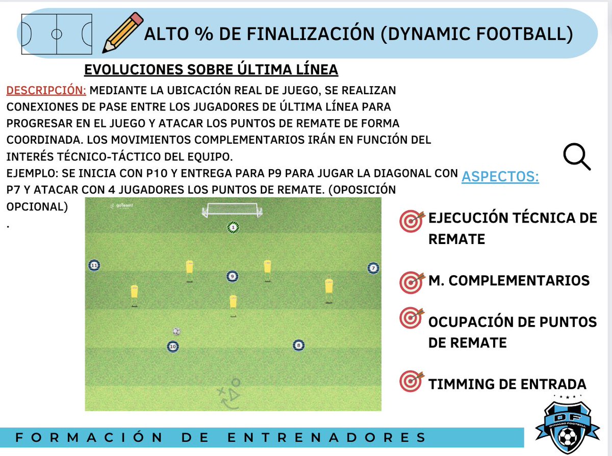 Dynamicfootb's tweet image. Alto % de finalización 🥅⚽️

Progresión de tareas de finalización sobre última línea 📒⚽️

Propuesta @SapinaCarlos @goteamsports_SP