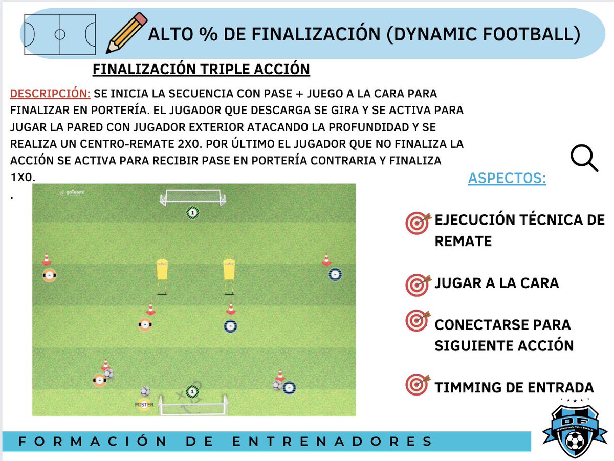 Dynamicfootb's tweet image. Alto % de finalización 🥅⚽️

Progresión de tareas de finalización sobre última línea 📒⚽️

Propuesta @SapinaCarlos @goteamsports_SP