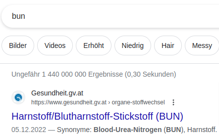 nehalist's tweet photo. Wanted to learn more about Bun. Learned about Blood Urea Nitrogen instead. https://t.co/c5e0CjIV3z