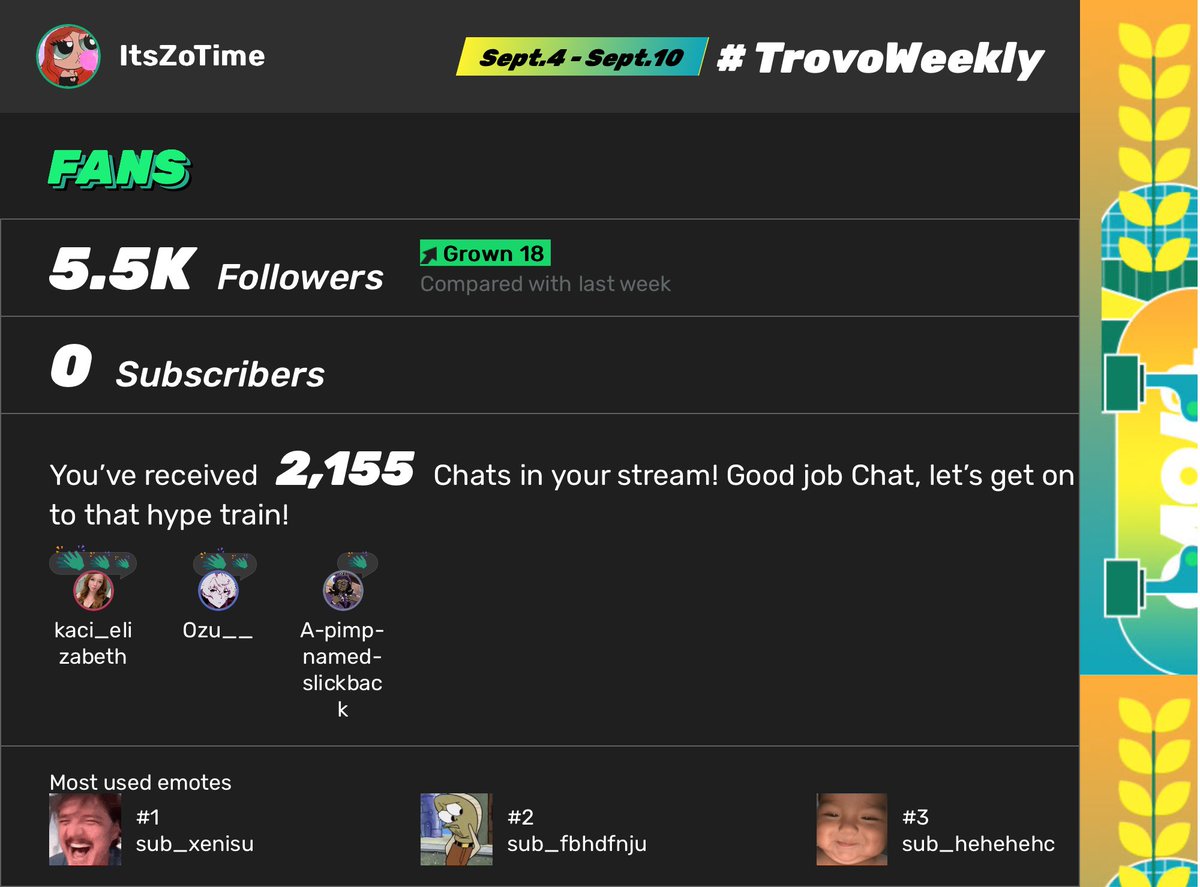 itszotime_'s tweet photo. So thankful for everyone who's been showing up to my lives even though it's been a year! I hope to see even more familiar faces this week!
#trovo #trovolive #itszotime #contentcreator https://t.co/VioCNKzYjk