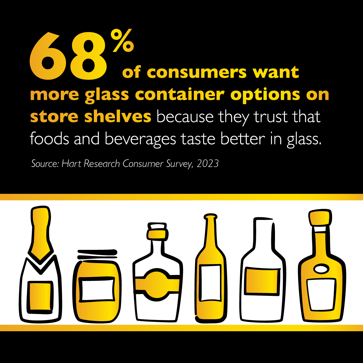 OI_Glass's tweet photo. Itβs simple: Food and beverages taste best when packaged in glass, and consumers know it. #ChooseGlass and give consumers what they want.
#packaginglove #foodpackaging #teamglass https://t.co/nqayEqvdh1