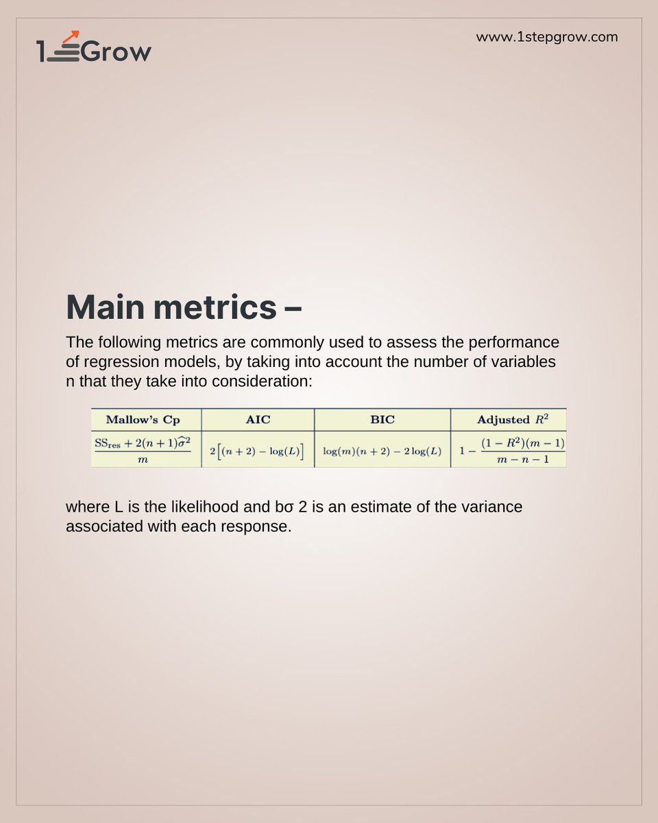 1stepGrow's tweet image. Mastering Machine Learning: Part 2 ๐ค๐ก
๐น Level up your ML game!
๐น Insights that ignite your algorithms!
๐น Uncover the secrets to data wizardry!
Follow @1stepGrow_academy for the full playbook. ๐๐
#MachineLearningMastery #DataScienceTips #AIWisdom #MLAlgorithms