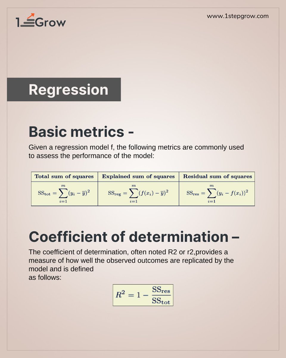 1stepGrow's tweet image. Mastering Machine Learning: Part 2 ๐ค๐ก
๐น Level up your ML game!
๐น Insights that ignite your algorithms!
๐น Uncover the secrets to data wizardry!
Follow @1stepGrow_academy for the full playbook. ๐๐
#MachineLearningMastery #DataScienceTips #AIWisdom #MLAlgorithms