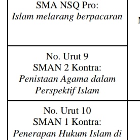 Besok aku lomba debatt!!