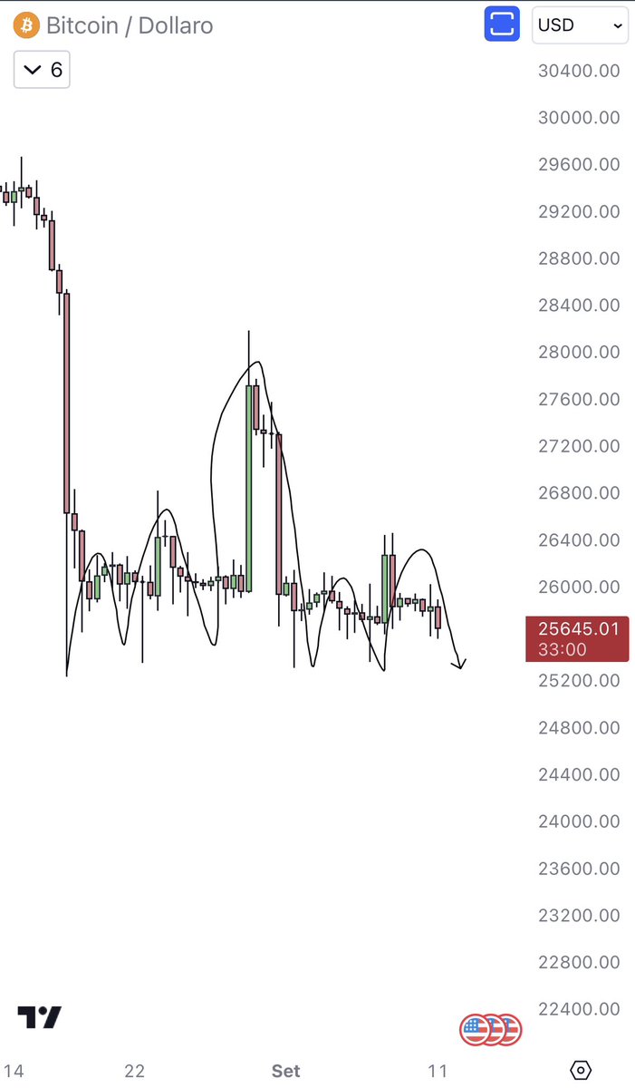eliz883's tweet photo. have seen his middle finger! he will fuck you all into leverage $BTC 😂😂😂 https://t.co/pCBM1s5Oir