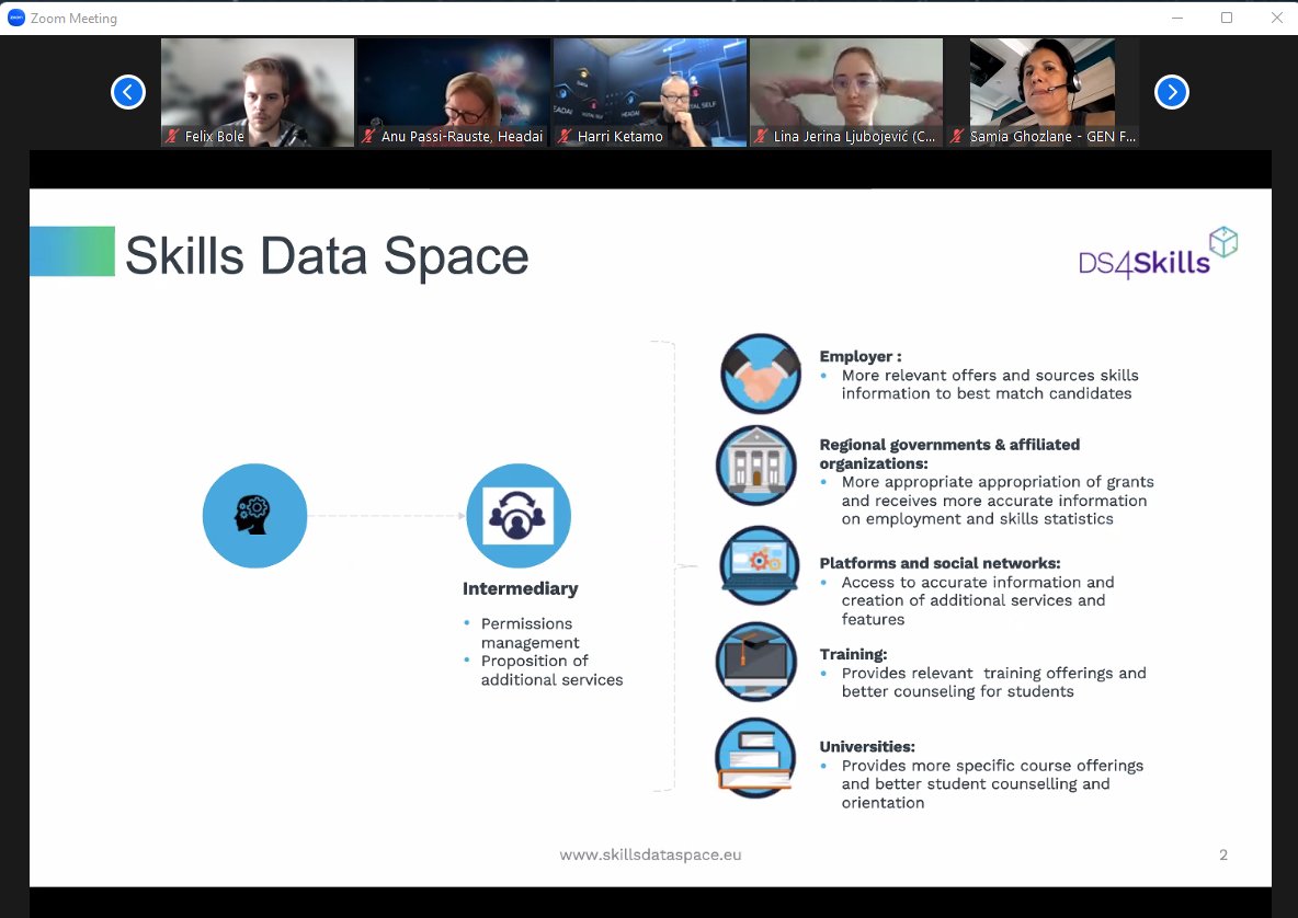 Data Space for Skills tweet media