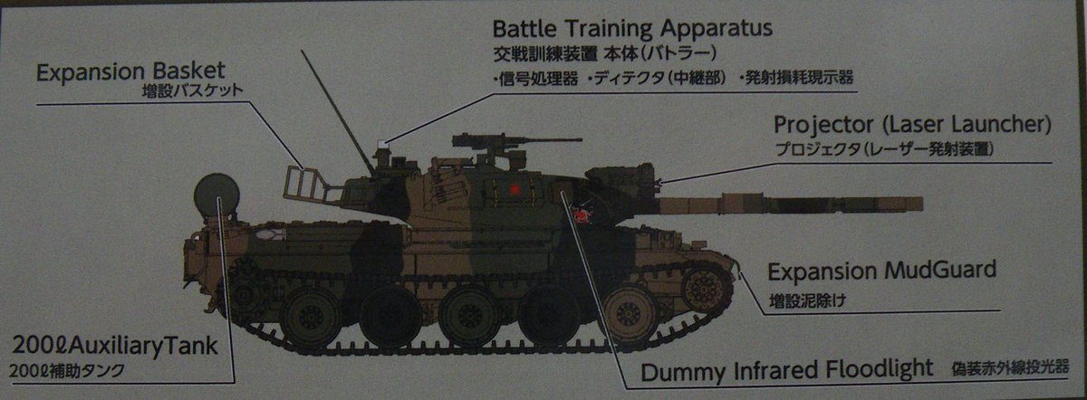 BunkyodohiraB's tweet image. 【オススメ商品のご案内】

ホビージャパン

陸上自衛隊 74式戦車 評価支援隊

アグレッサー部隊の車両をモデル化！バトラー、偽装赤外線投光器、増設バスケット、200ℓ補助タンク、赤星マーク用板などの特徴的な装備を新金型で再現！車高可変ギミックなども搭載し、組み立て後も可変可能です！#74式