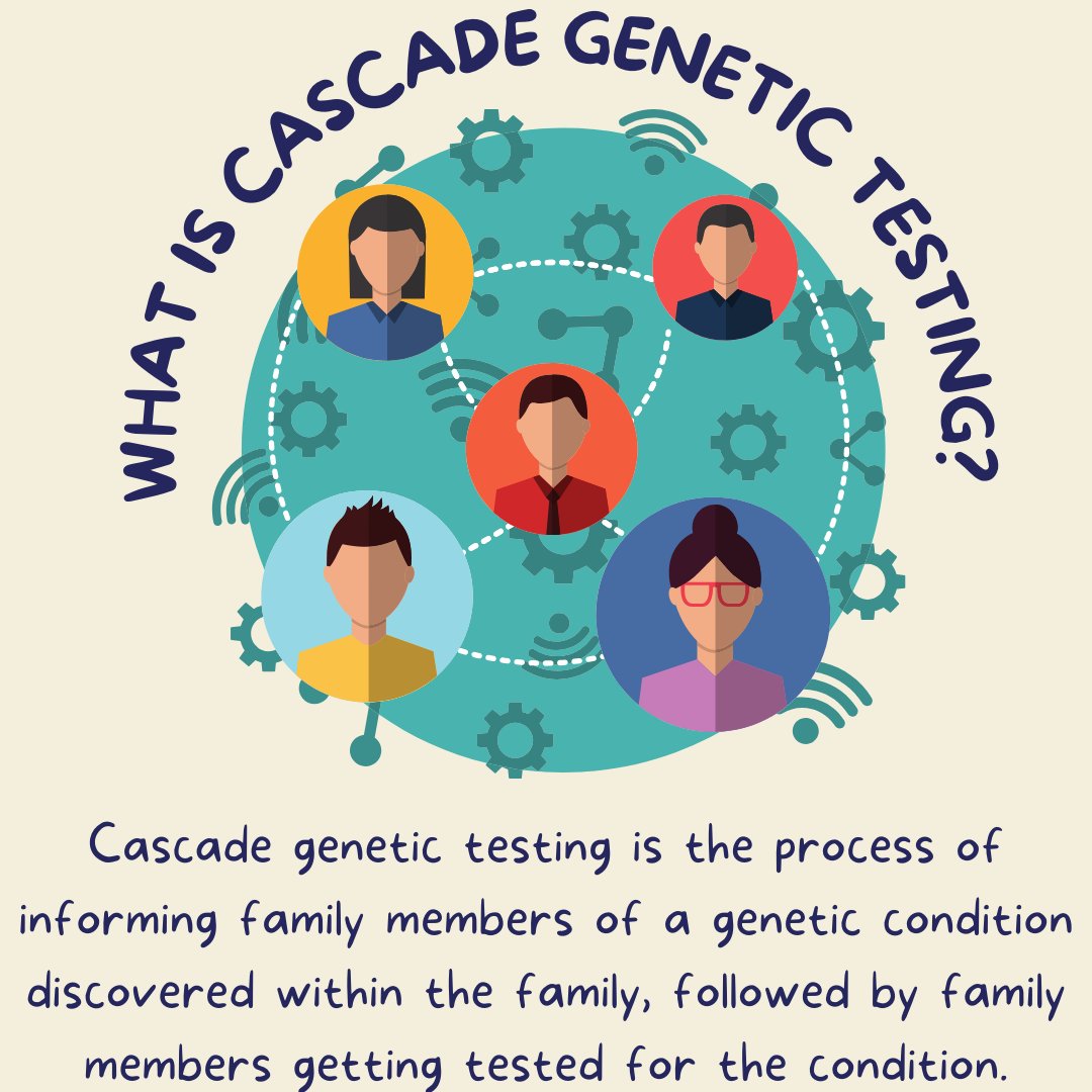 IGNITE_STUDYTX's tweet image. Visit ignitetxstudy.com to learn more about a study aimed at increasing cascade genetic testing. 
#previvor
#cascadegenetictesting
#HBOC
#HereditaryCancer
#BRCA
#BRCA1
#BRCA2
#Lynchsyndrome