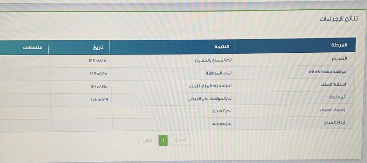 sooly808's tweet photo. @SDB_Care السلام عليكم انا مقدم على قرض العمل الحر وتمت الموافقه وكل شي والى الآن ما تم الايداع من شهرين ونص ايش الموضوع https://t.co/A1Eeyh0FtK