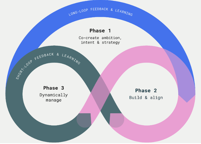 OPSIgov's tweet photo. Innovation #portfolio management requires a phased approach &amp; the right combination of

✅Methods: Data, systems, criteria
✅Mindsets: Culture, capacity, leadership
✅Mechanisms: Incentives, allocation, governance

🆕blog by @EmmaProud @marc_schut @bkumpf👉https://t.co/Zk8btYht5I https://t.co/j1gHiBeDsx