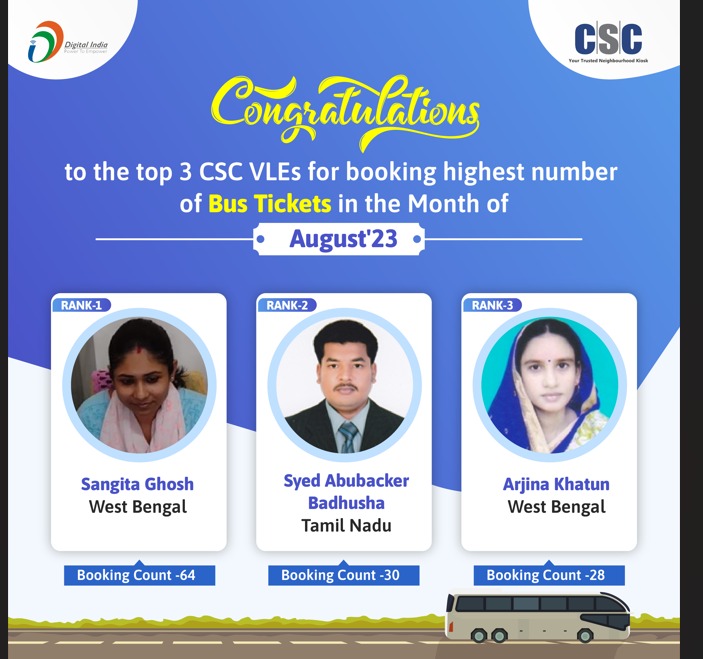 CscSafar's tweet photo. Happy to inform you!!
Congratulations to the Top 3 CSC VLEs for booking the highest number of Bus Tickets in the Month of August'23.
#cscsafar #csc #digitalindia #cscbusbooking #busbooking #busservices #bustickets https://t.co/qsAHmITeXD