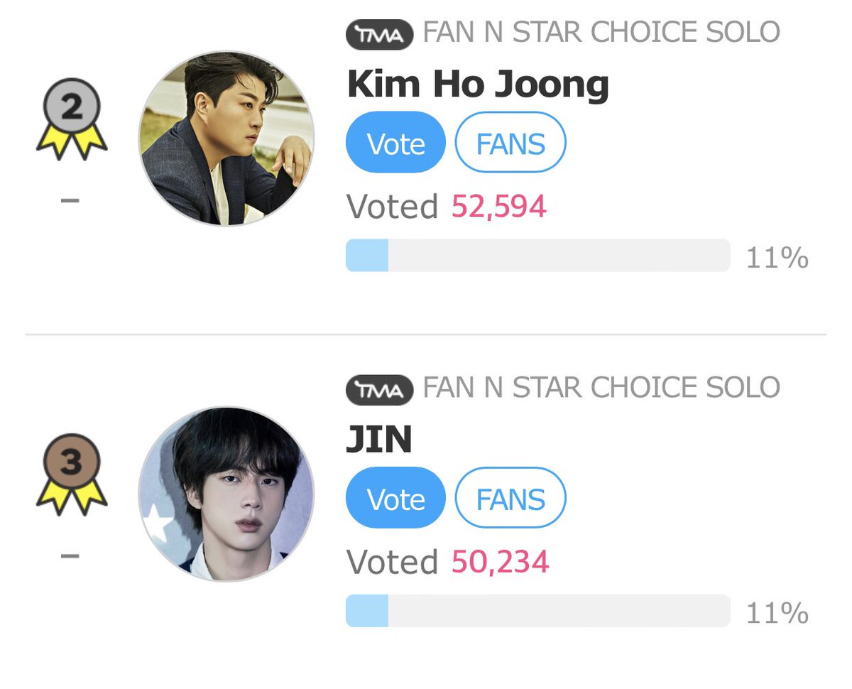 superstarjinkim's tweet photo. 2K+ votes needed and we'll be #2!!!! Never give up!!! 💜

CLICK BY CLICK FOR JIN
#VoteJinOnTMA #JIN https://t.co/w080ereqXs
