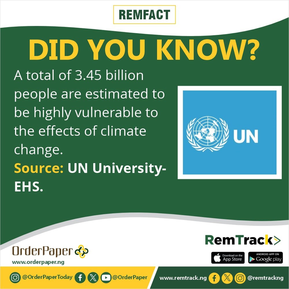 remtrackNG's tweet photo. Did you know??

A total of 3.45 billion people are estimated to be highly vulnerable to the effects of climate change.
@UN @OrderPaper @UNFCCC 
#NaijaEnergyTransition #NiajaClimate #ClimateAction https://t.co/wEyje7ttNe
