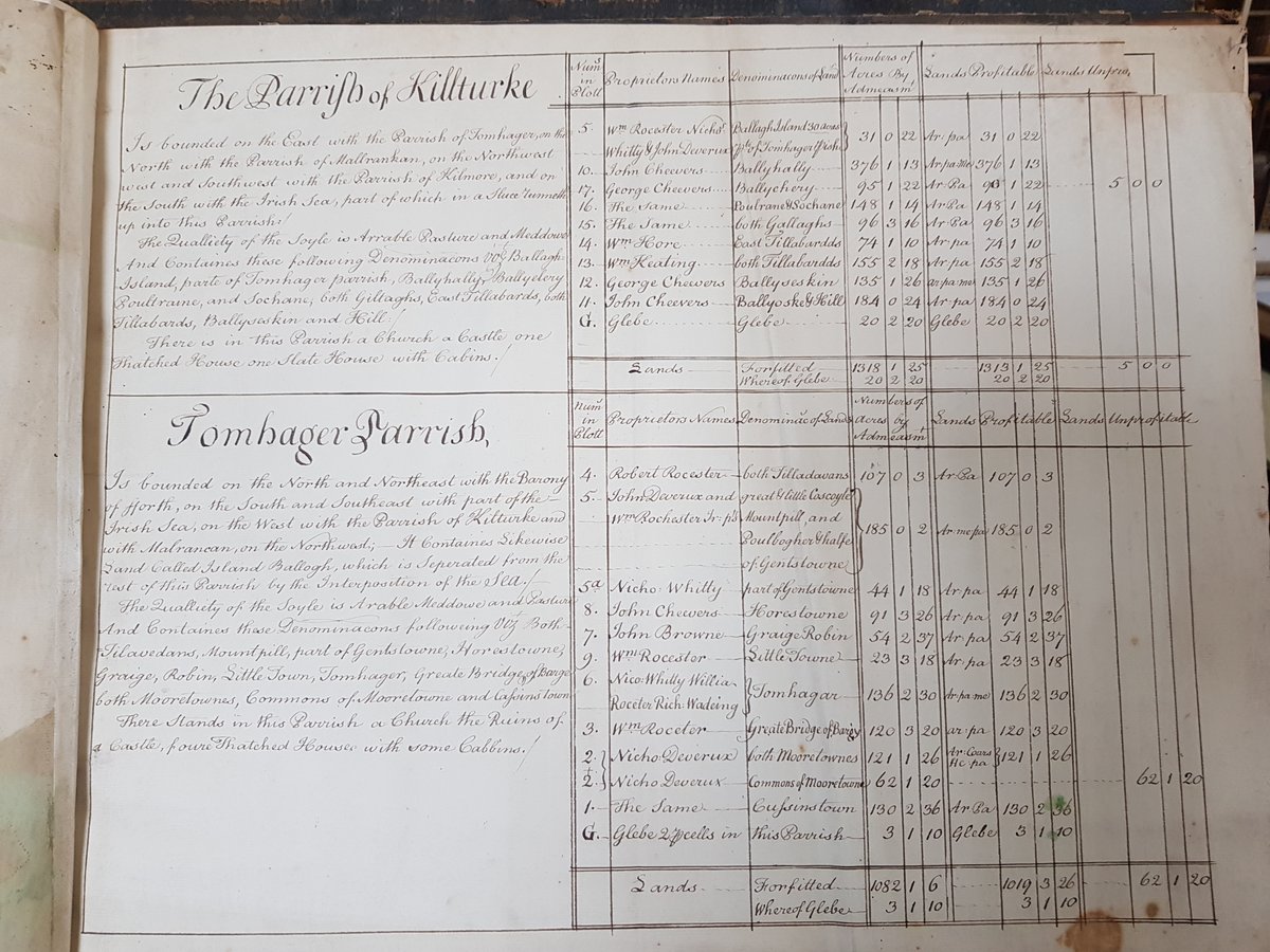 KILibrary's tweet photo. Barony of Bargy in Co Wexford, original by George Johnson 1655, this copy by Daniel O'Brien 1777. Descriptions of Parishes Killturke (church, castle, thatched & slate house) and Tomhager (church castle ruins, 4 thatched houses, some cabins) #IrishGeography #Wexford #MapMonday https://t.co/7RMcwb04R2