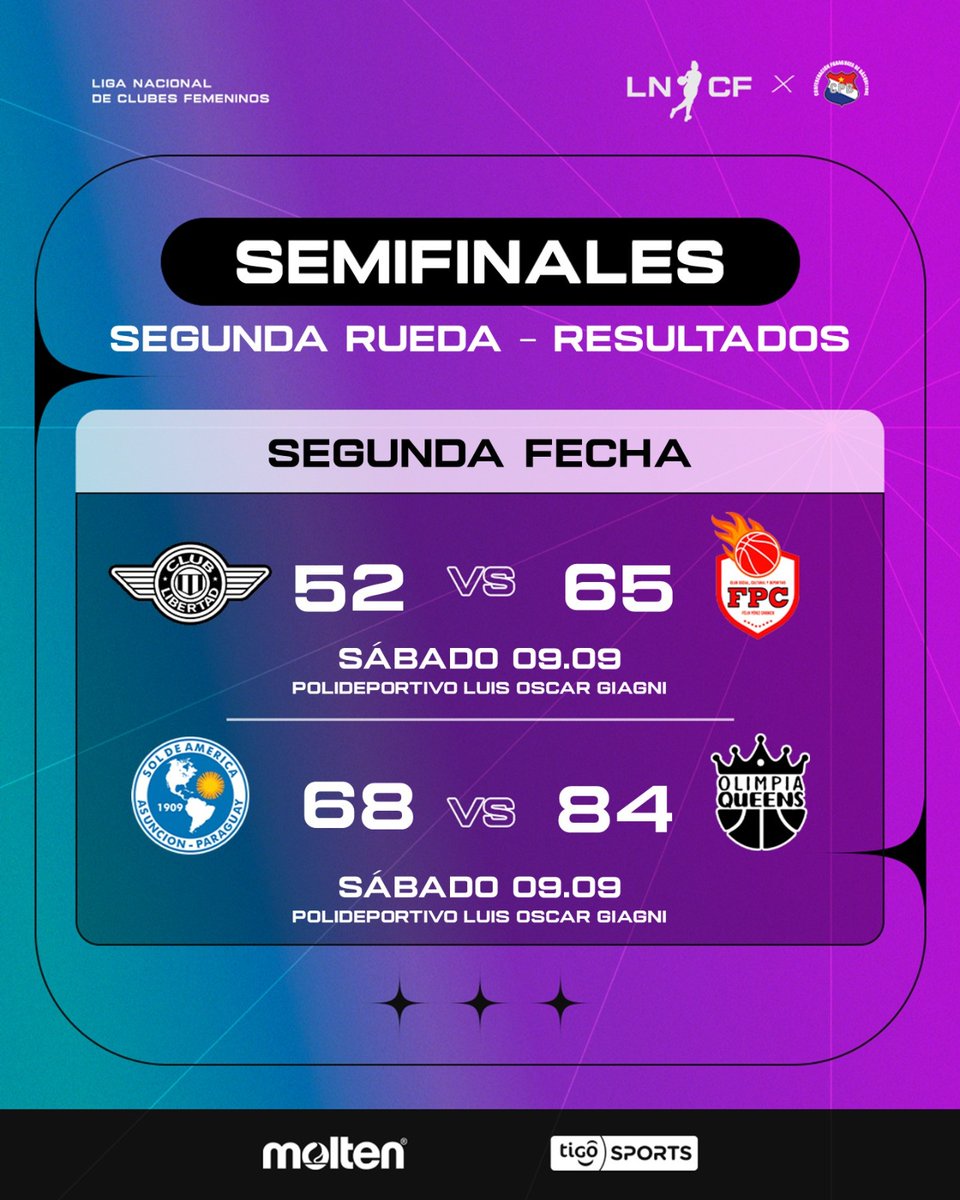 cpb_py's tweet photo. Liga Nacional de Clubes Femeninos ⛹️♀️
🔛Semifinales - Segunda Rueda
✅Resultados de la Fecha 2
#CPB #LNCF 🏀 https://t.co/lUcPmDkErA