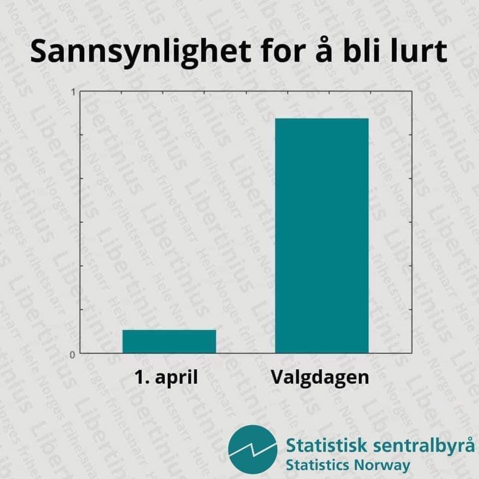 Godt valg folkens. Hei sann