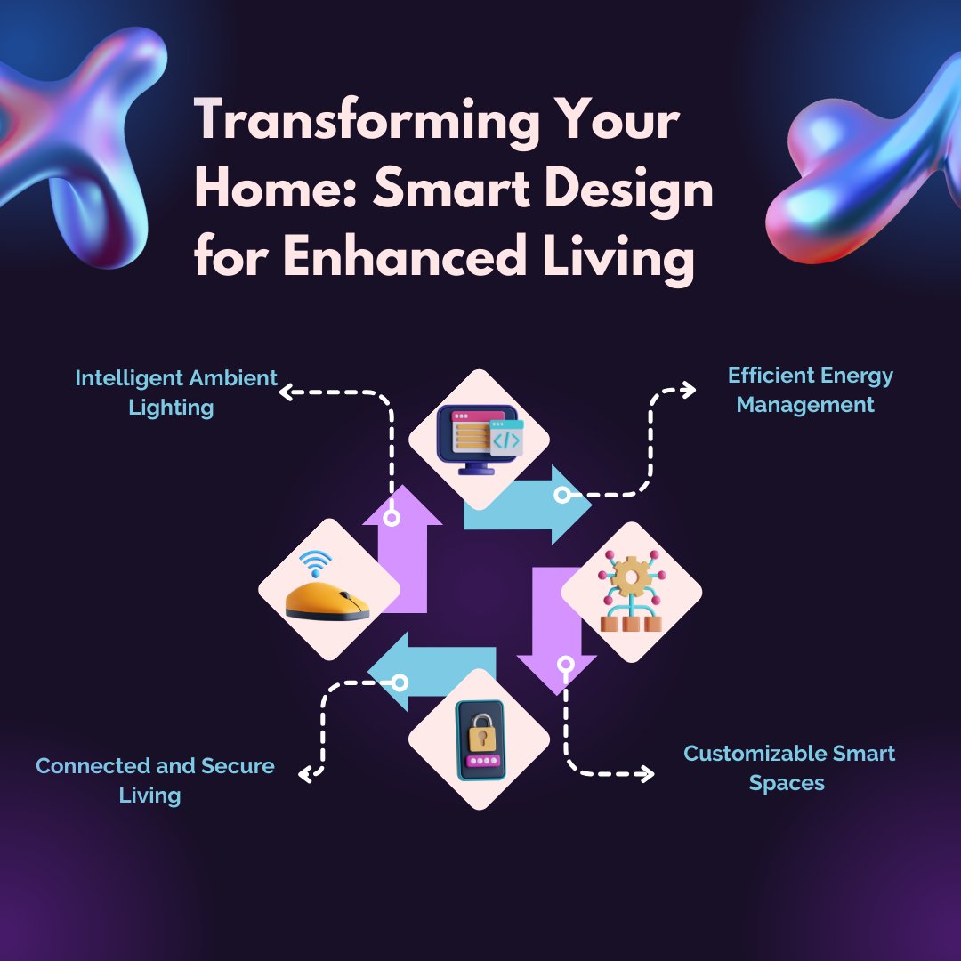 learnalearning's tweet image. Elevate your living experience with smart design! Discover how to transform your home for enhanced comfort and convenience. 🏡✨

#SmartHomeDesign #HomeTransformation #EnhancedLiving #InteriorDesign #SmartTechnology #ConnectedHome #HomeAutomation