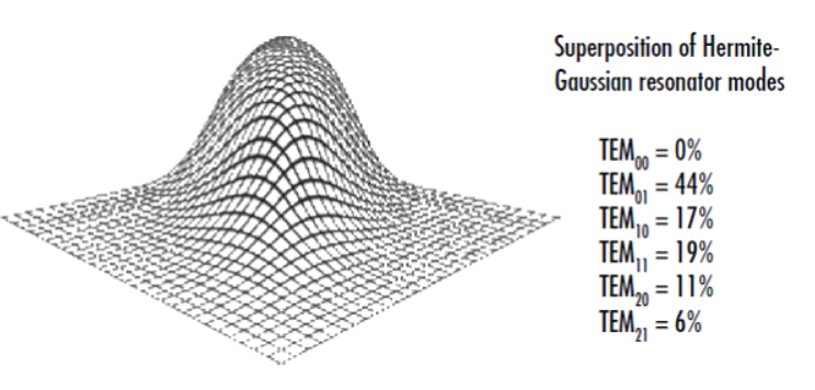 This case study, in association with <a href="/EdmundOptics/">Edmund Optics</a>, details three ways to assess laser beam quality and what they mean for system performance 

&gt;&gt; Read more: lasersystemseurope.com/article/case-s… 

#lasers #optics