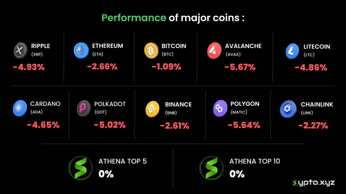 Sypto - Simplest way to invest in crypto tweet media