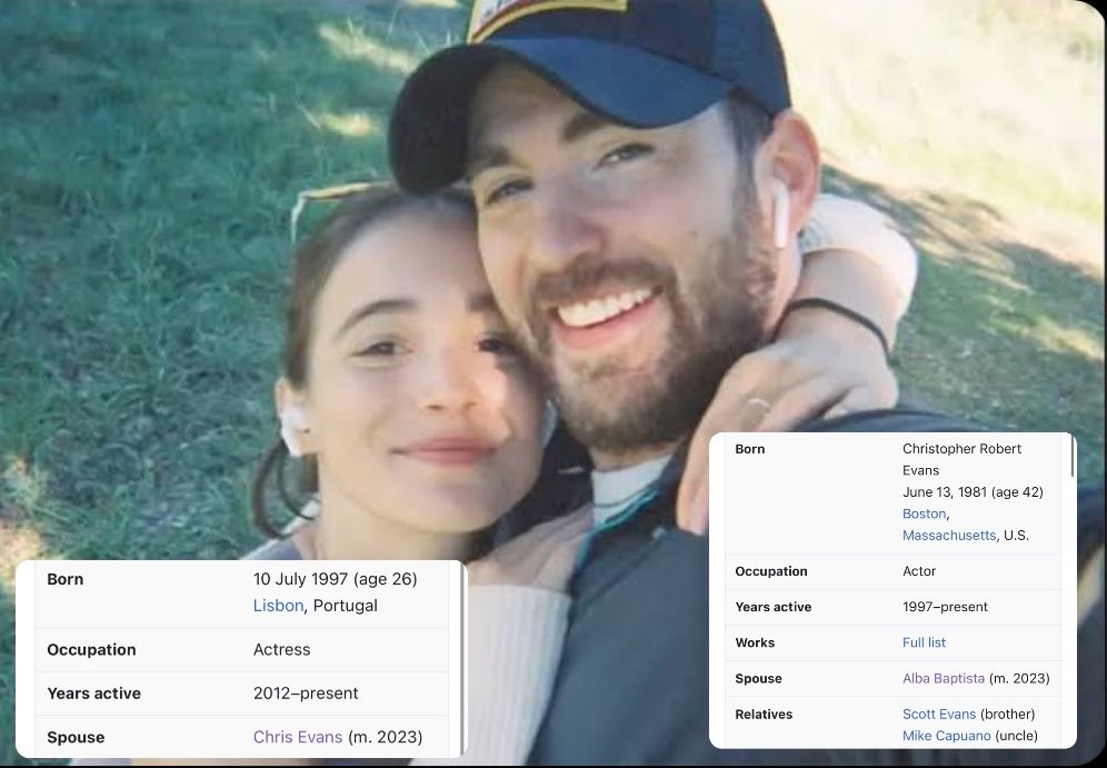 ยินดีกับทั้ง2คนอีกรอบนะคะ ❤️ 
ขอให้พี่คริส และอัลบามีความสุขมากๆในทุกๆวันค่ะ 🥰🎉  

(Wikipedia ใส่ชื่อทั้ง2คนในคู่สมรสแล้วนะคะ)