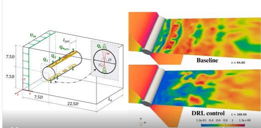 ricardovinuesa's tweet image. Really excited to share this #Preprint on #DeepReinforcementLearning for #FlowControl in #3D #Cylinders! We exploit #MultiAgent #RL to discover effective strategies across the cylinder span at progressively higher Reynolds numbers!
#Link: arxiv.org/abs/2309.02462