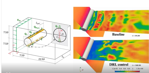 Really excited to share this #Preprint on #DeepReinforcementLearning for #FlowControl in #3D #Cylinders! We exploit #MultiAgent #RL to discover effective strategies across the cylinder span at progressively higher Reynolds numbers! 
#Link: arxiv.org/abs/2309.02462