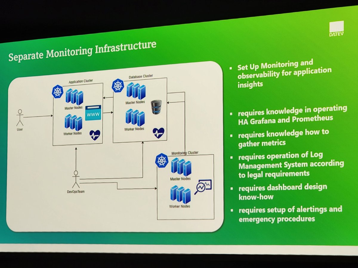 Running #monitoring &amp; #observability on your own isn't trivial (or cheap), especially in enterprises. Knowledge of grafana, prometheus etc., operating a monitoring cluster with HA, legal compliance...
<a href="/JSussner/">Jürgen Sussner</a> of <a href="/DATEV/">DATEV</a> in a talk about #PlatformEngineering <a href="/ConDaysEU/">ContainerDays</a> #cds23