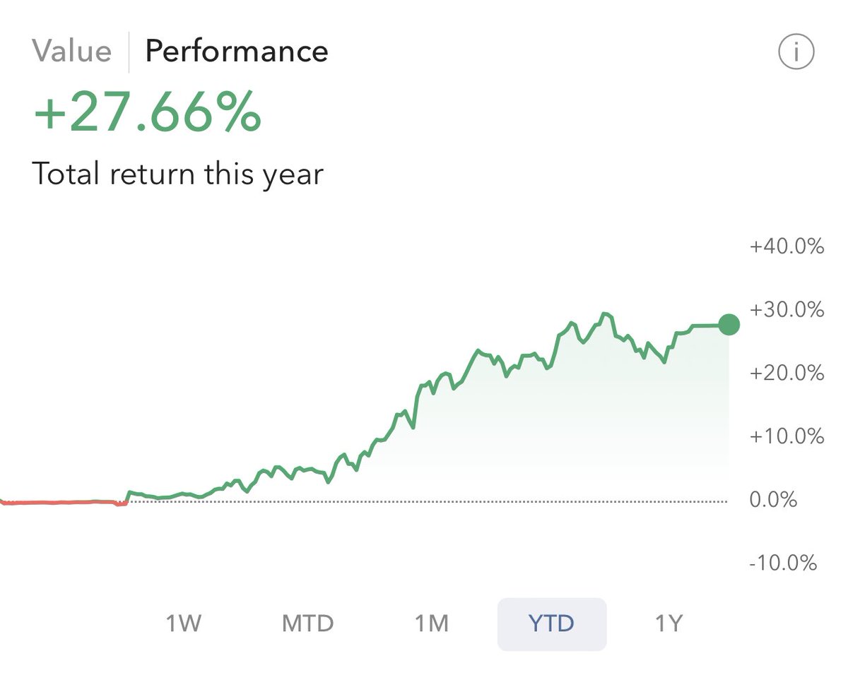 MarianGoia's tweet photo. @levelsio we gucci! 

remember we were talking about ETF performance 4-5 years ago and made a plan for the 7% yearly growth https://t.co/Jir4OWj9hX