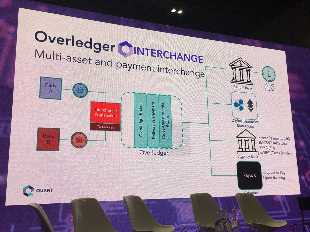 bigbagz30k's tweet photo. @Cointelegraph It's always been the endgame.

#MDAPPS #interoperability 

Multichain Applications.

#lowcode #nocode #OverledgerPlatform 

$Qnt #ODAP #SATP https://t.co/t3hNGNjIK5